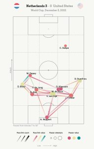 Passing Map ấn tượng của ‘những cơn lốc màu da cam’ Hà Lan